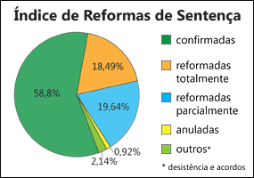 Índice da Reforma de Sentença - por Jeferson Heroico