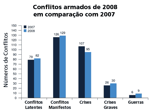 Números das guerras - por Jeferson Heroico