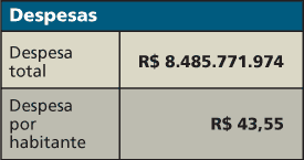 Despesas - JUSTIÇA DO TRABALHO EM NÚMEROS - Jeferson Heroico