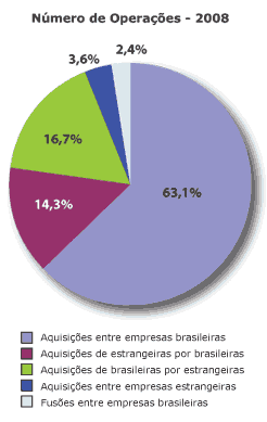 Gr&aacute;fico Fus&otilde;es e Aquisi&ccedil;&otilde;es 2 - Jeferson Heroico