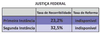 JUSTIÇA FEDERAL - Jeferson Heroico
