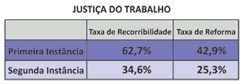 JUSTIÇA DO TRABALHO - Jeferson Heroico