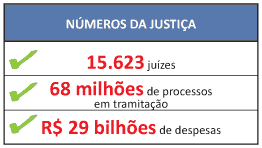 Números da Justiça - Jeferson Heroico