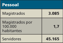 Pessoal - JUSTIÇA DO TRABALHO EM NÚMEROS - Jeferson Heroico