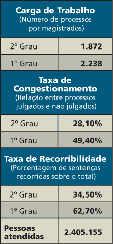 Taxas - JUSTIÇA DO TRABALHO EM NÚMEROS - Jeferson Heroico