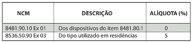 Anexo 3 - Lei decreto que prorroga a cobrança de IPI para veículos - Jeferson Heroico