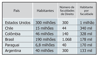 Grafico Faculdades de Direito - Jeferson Heroico