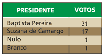 Eleição Presidente TRF3 2009 - Jeferson Heroico