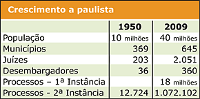 Tabela Crescimento a paulista - Jeferson Heroico