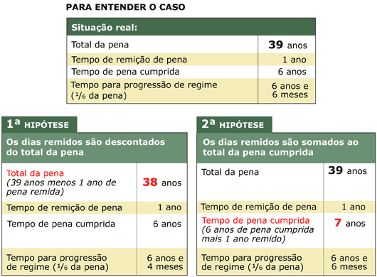 Tabela Situação Real - Suzane von Richthofen - Jeferson Heroico