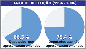 Tabela Taxa de Reeleição - Jeferson Heroico