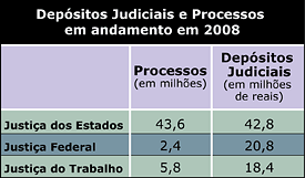 depósitos judiciais - Jeferson Heroico