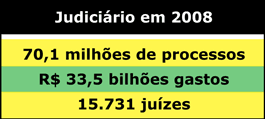 Judiciário em 2008 - Jeferson Heroico