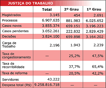 JUSTIÇA DO TRABALHO - Jeferson Heroico