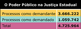 O Poder P&uacute;blico na Justi&ccedil;a Estadual - Jeferson Heroico