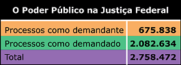 O Poder P&uacute;blico na Justi&ccedil;a Federal - Jeferson Heroico