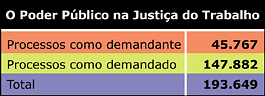 O Poder P&uacute;blico na Justi&ccedil;a do Trabalho - Jeferson Heroico