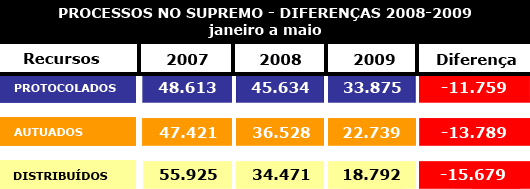 Tabela Comparativo - Jeferson Heroico