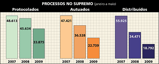 Tabela protocolo x autuação x distribuição - Jeferson Heroico