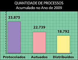 Tabela Quantidade de processos - Jeferson Heroico