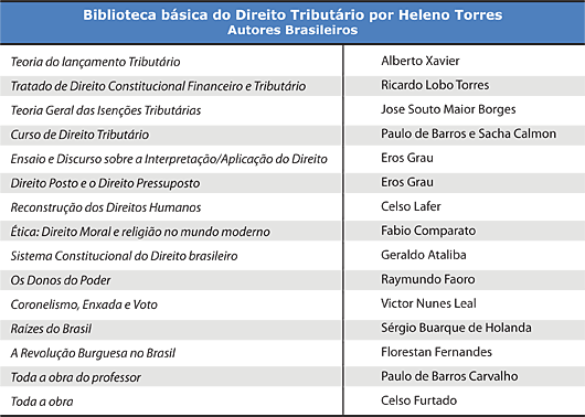 Biblioteca básica do Direito Tributário por Heleno Torres - Autores Brasileiros - Jeferson Heroico