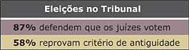 eleições no tribunal - tabela - Jeferson Heroico