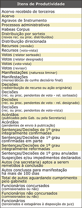 Itens de Produtividade - Tabela - Jeferson Heroico