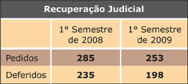 Recuperação Judicial - Jeferson Heroico
