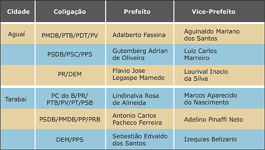 Tabela Candidatos - Jeferson Heroico