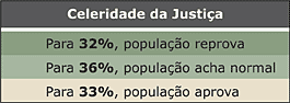 Tabela Celeridade da Justiça - Jeferson Heroico
