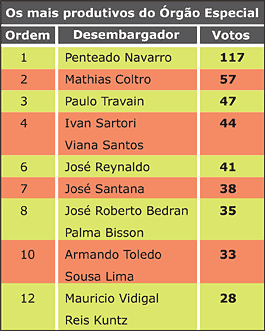 tabela de produtividade - Jeferson Heroico