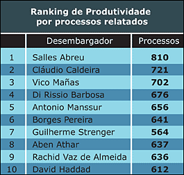 Tabela Ranking de Produtividade - Jeferson Heroico