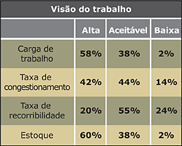 visão do trabalho - tabela - Jeferson Heroico