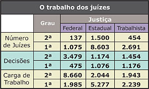 O Trabalho dos Juízes - Jeferson Heroico