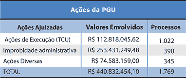 Ações da PGU - Jeferson Heroico