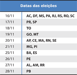 Datas das eleições - tabela - Jeferson Heroico