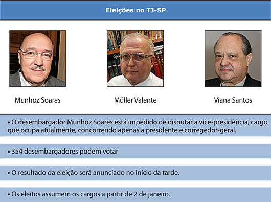 Elei&ccedil;&otilde;es no TJ-SP - Jeferson Heroico