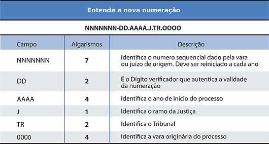 Entenda a nova numeração - Tabela - Jeferson Heroico