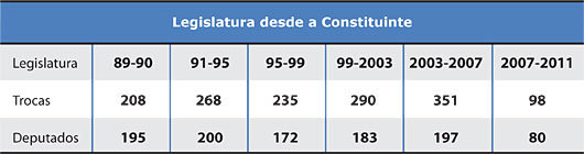 Legislatura desde a Constituinte - Tabela - Jeferson Heroico