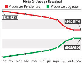 Meta 2 - Justiça Estadual - Jeferson Heroico