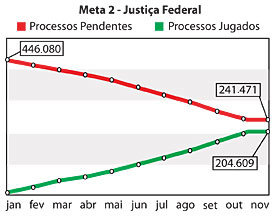 Meta 2 - Justiça Federal - Jeferson Heroico
