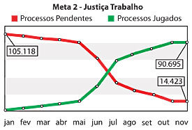 Meta 2 - Justiça do Trabalho - Jeferson Heroico