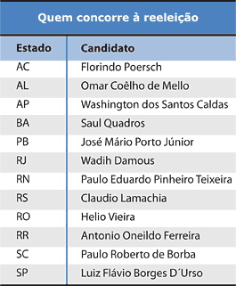 Quem concorre à reeleição - tabela - Jeferson Heroico