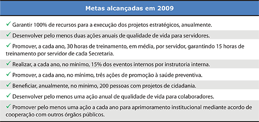 Metas alcan&ccedil;adas em 2009 - Jeferson Heroico