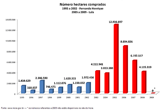 Número hectares comprados