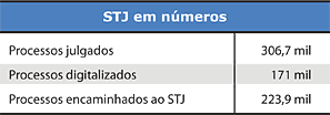 STJ em números - Jeferson Heroico