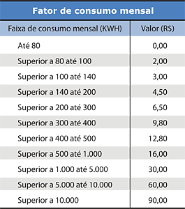 Fator de consumo mensal - Jeferson Heroico