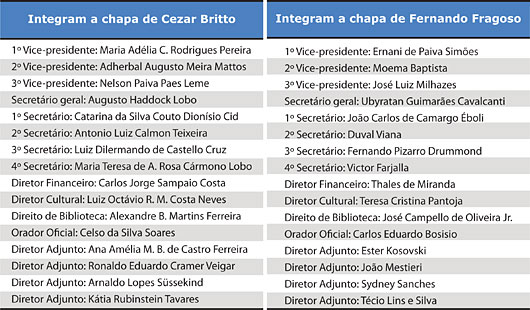 Integram a chapas de Fernando Fragoso e de Cezar Britto - Jeferson Heroico