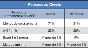 Processos Cíveis - Jeferson Heroico
