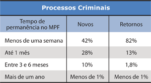 Processos Criminais - Jeferson Heroico